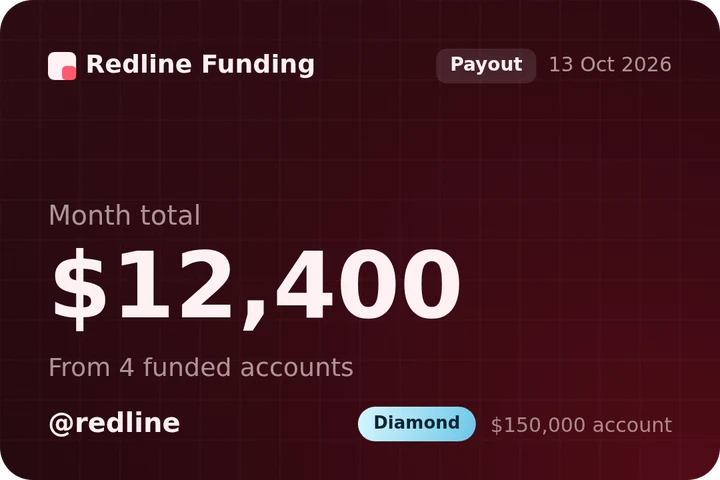 Crimson payout card showing $12,400
