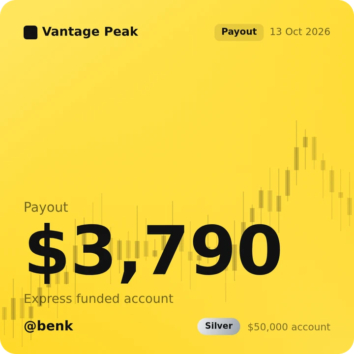 Yellow payout card with candlestick chart showing $3,790